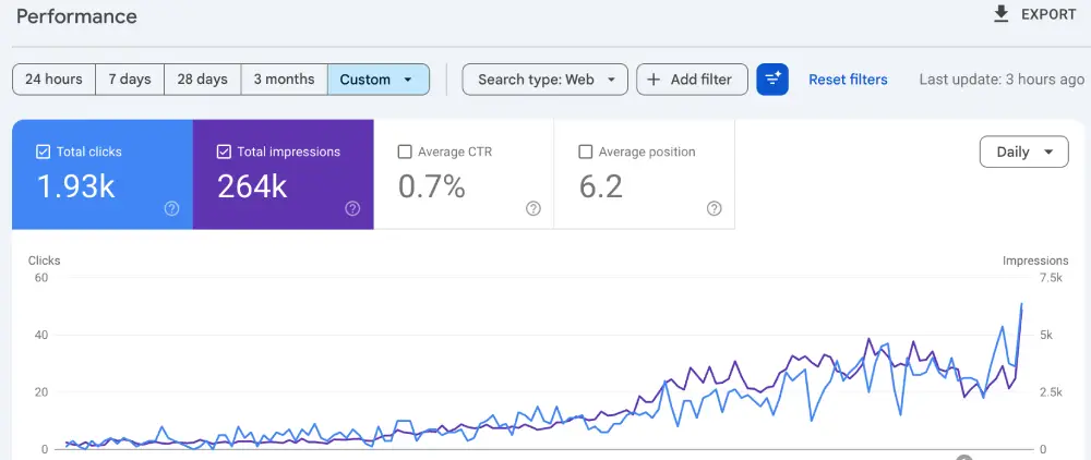 IVF Client Performance Report